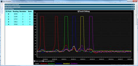 How to get started with QTouch and Data Visualizer in  .